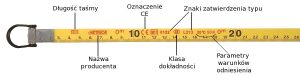 klasy dokładności przyrządów pomiarowych